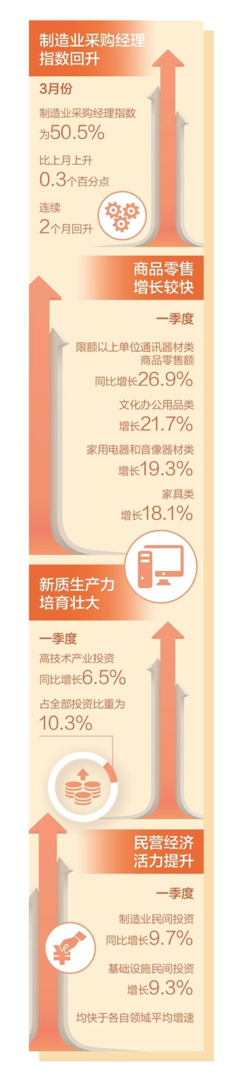 四项数据看开局（经济新方位）