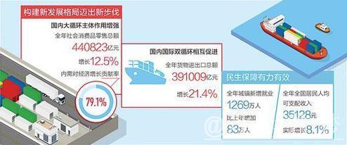 四项数据看开局（经济新方位）