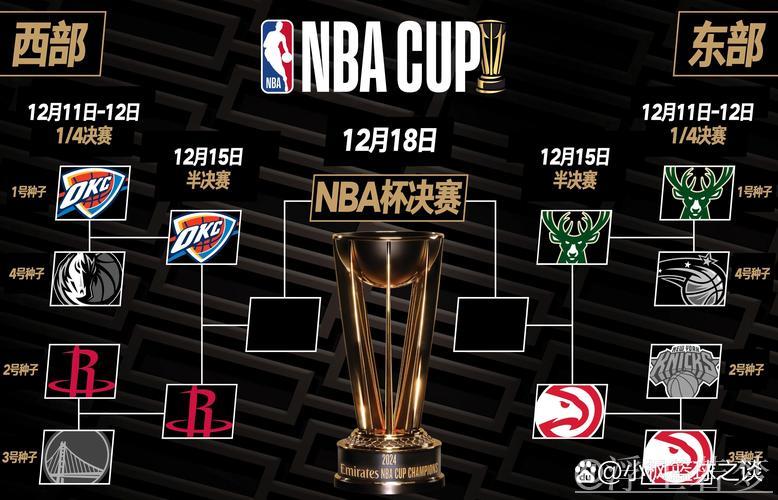 NBA杯半决赛明日开战,你预测哪两队能晋级决赛? NBA杯半决赛明日开战,你预测哪两队能晋级决赛?