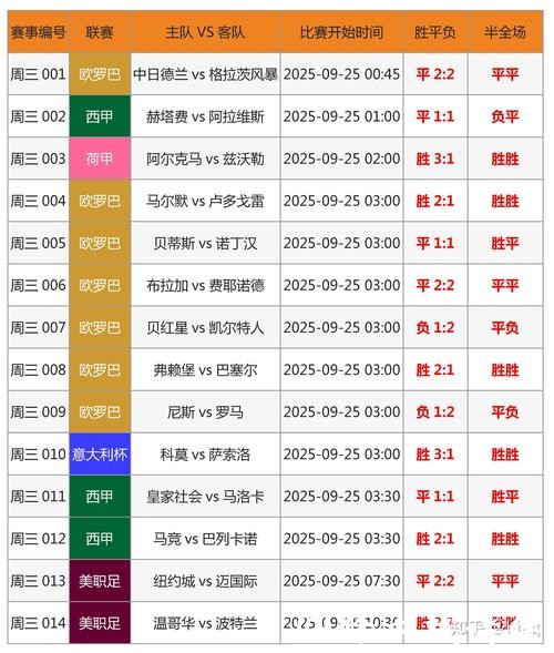世界杯竞猜APP用户评分排行榜揭晓